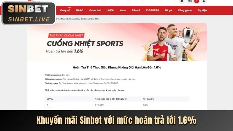 Đa dạng trò chơi tại Bomwin